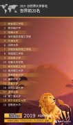 2019QS世界大学排名震撼发布 40所中国大学上榜