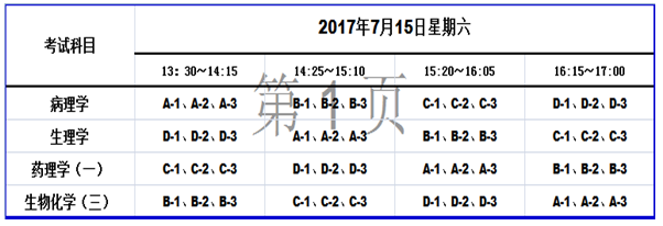 2017年7月陕西省自学考试护理专科（实践考核）安排表(图1)