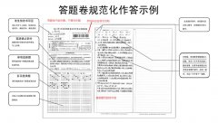 陕西自学考试答题卡填写注意事项