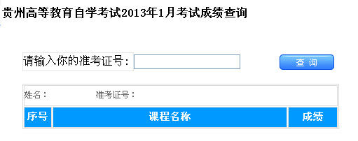 2013年1月【陕西自考成绩查询】公告(图1)