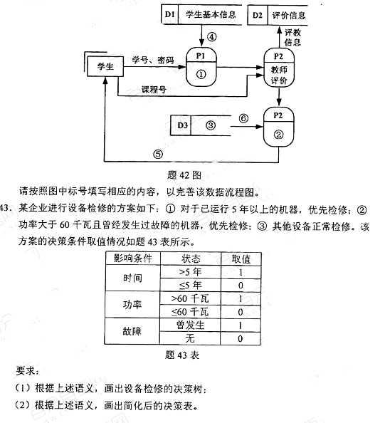 2021年4月陕西自考【管理系统中计算机应用】真题(图1)