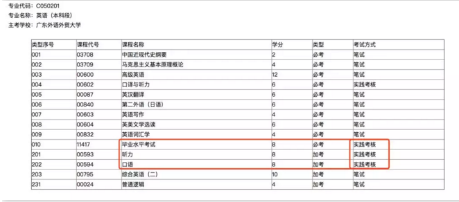 陕西自考的实践考核怎么考？如何通过？(图1)