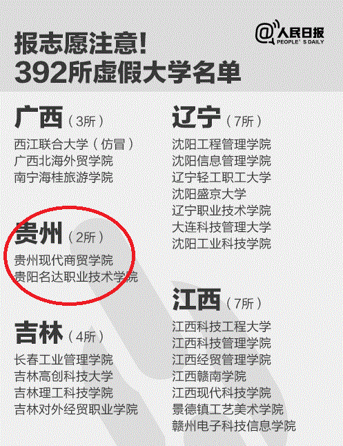  报志愿注意！中国392所野鸡大学曝光，陕西有两所