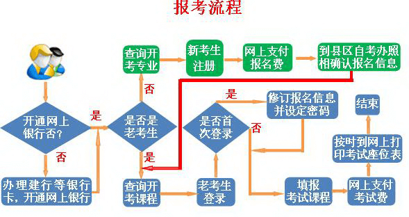 2018年10月甘肃自考报名时间：9月3日至9月12日(图1)