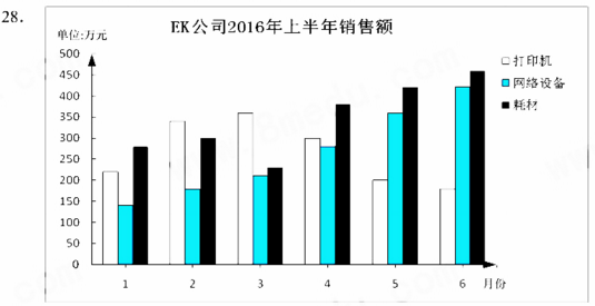 陕西2018年4月自考商务交流（二）考试真题及答案(图1)