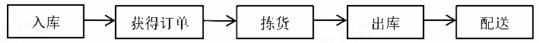 陕西2018年4月自考商务交流（二）考试真题及答案(图2)