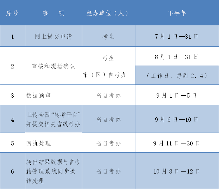 2020年下半年陕西自考电子转考7月1日开始(图1)