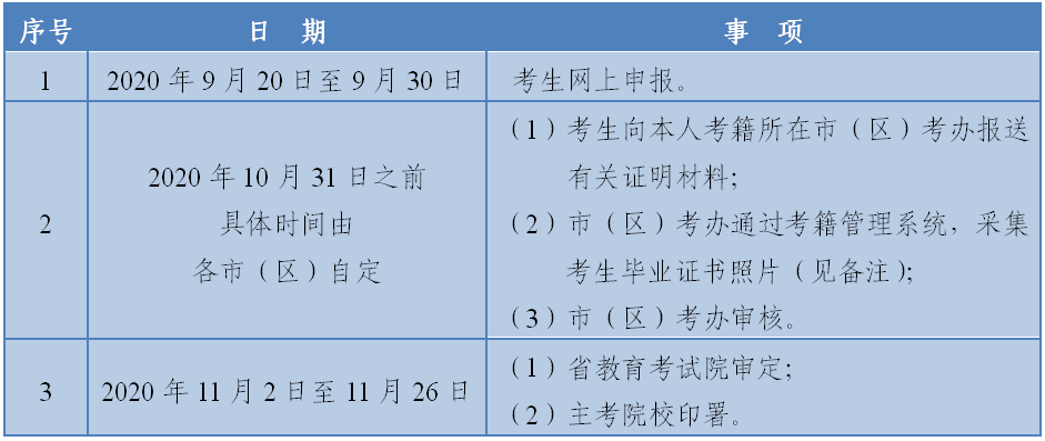 【重要通知】陕西省2020年9月高等教育自考毕业证书网上申办相关事项(图3)