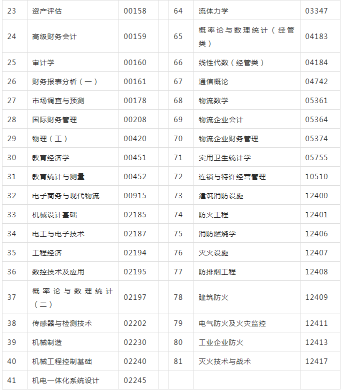 陕西自考可携带计算器参加考试的科目汇总(图2)