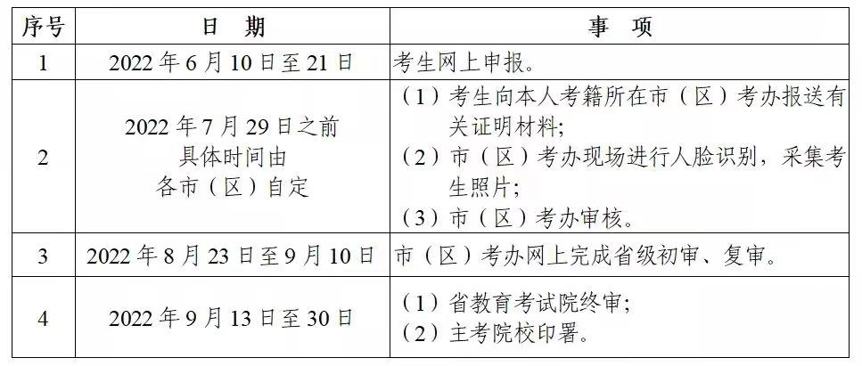 2022年上半年陕西自考毕业证书申办的通知(图1)