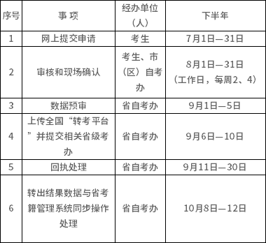 2022年下半年陕西省自考转考是什么时候呢？(图2)