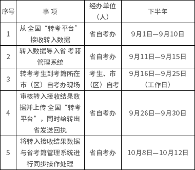 2022年下半年陕西省自考转考是什么时候呢？(图3)