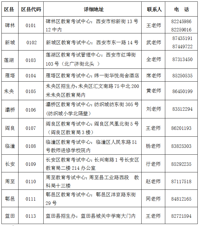 2022年下半年西安自考报名通知(图1)