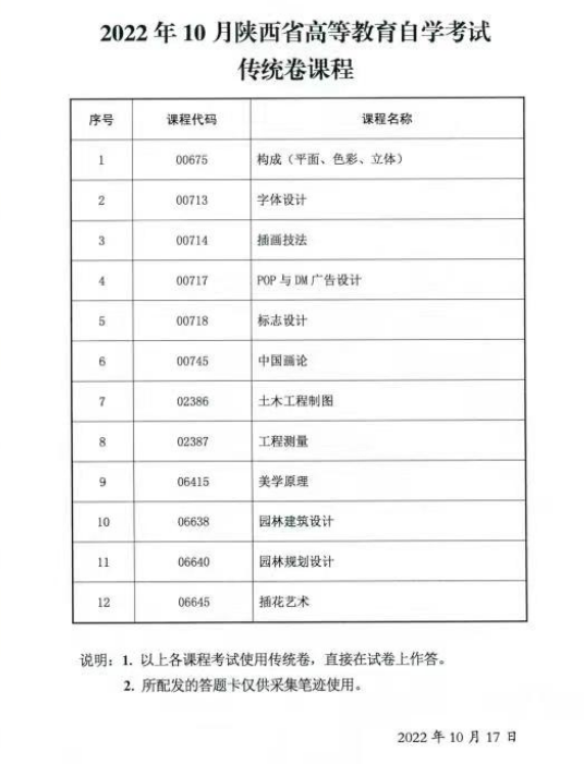 2022年10月陕西自考传统卷课程、专用答题卡课程信息