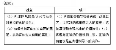 2022年10月陕西自考马原真题及答案 2022年10月陕西自考马原真题及答案(图1)