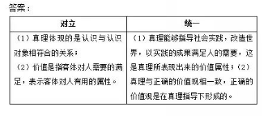 2022年10月陕西自考马原真题及答案(图1)