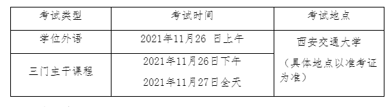 2022年11月西安交通大学自考主考专业本科毕业生申请学士学位外语和主干课程考试报名的通知(图1)