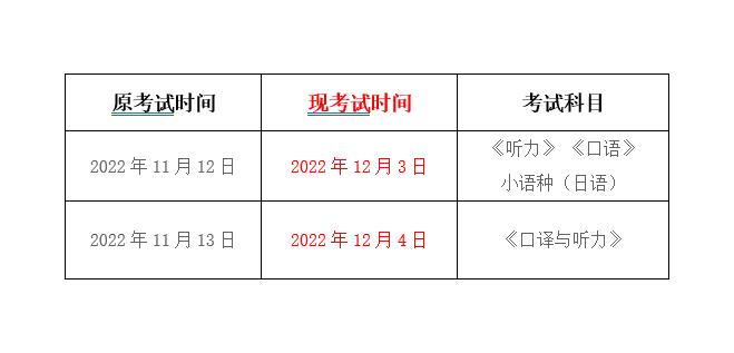 2022年西安外国语大学自学考试实践环节课程复考通知(图1)