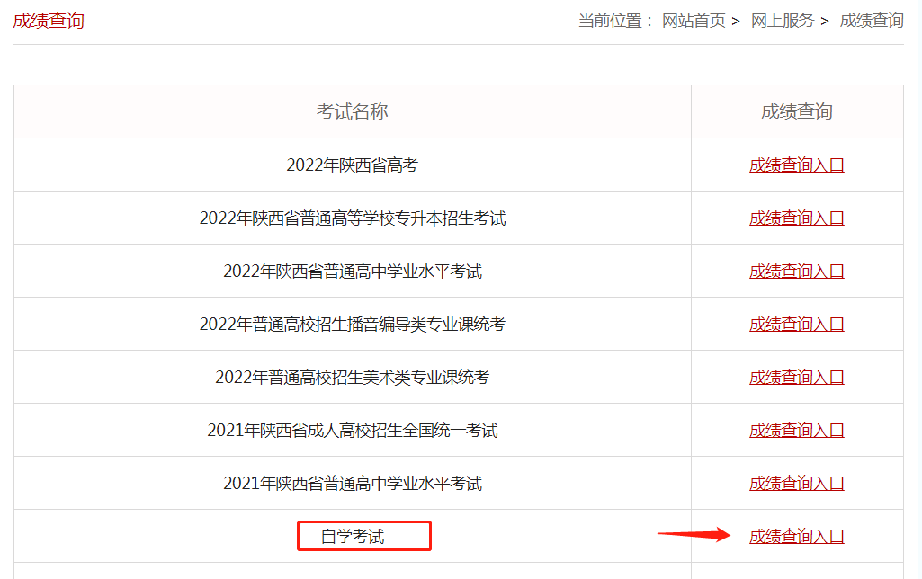 2022年10月陕西自考成绩查询入口已开通