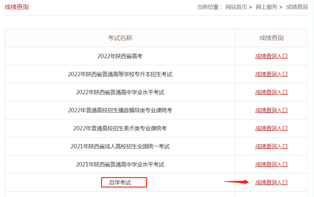 2022年10月陕西自考成绩查询入口已开通！(图2)