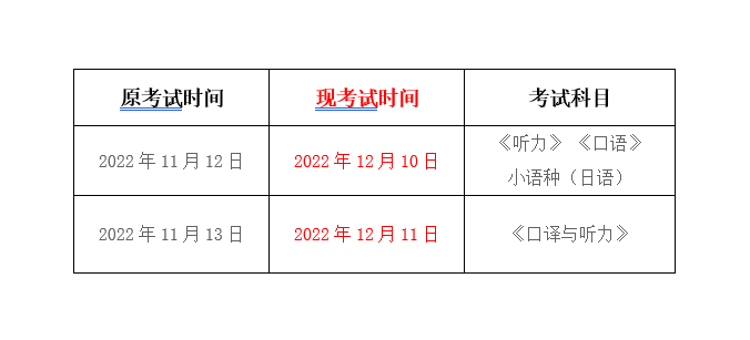 2022年西安外国语大学自考实践环节课程复考通知(图1)