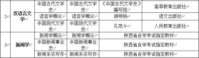 2023年4月西北大学自考论文答辩报名、2023年学位专业课参考教材及外语缴费通知