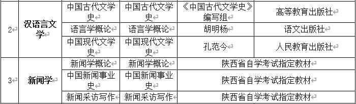 2023年4月西北大学自考论文答辩报名、2023年学位专业课参考教材及外语缴费通知(图2)