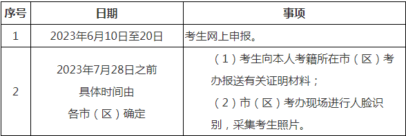 2023年上半年陕西高等教育自学考试毕业证书即将开始申办(图1)