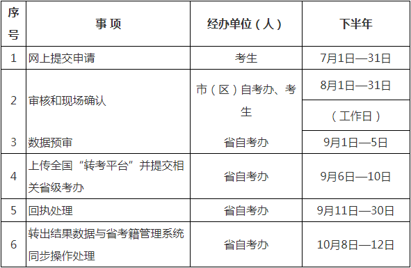 2023年陕西下半年高等教育自学考试转考公告(图1)
