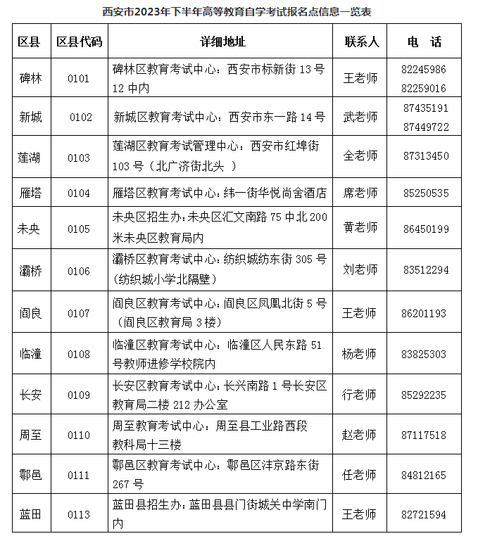 陕西西安市2023年下半年自学考试报名即将开始(图1)