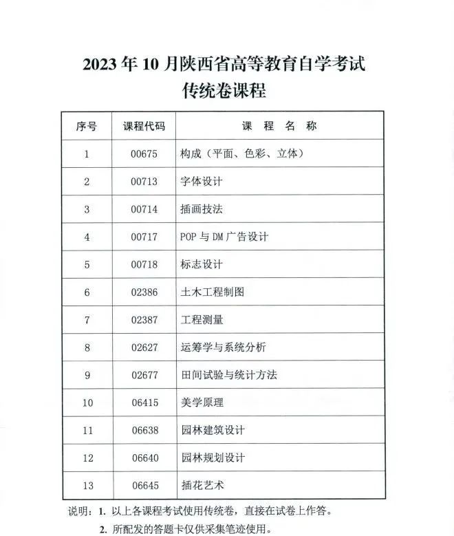 2023年10月陕西省自学考试传统卷课程、专用答题卡课程信息