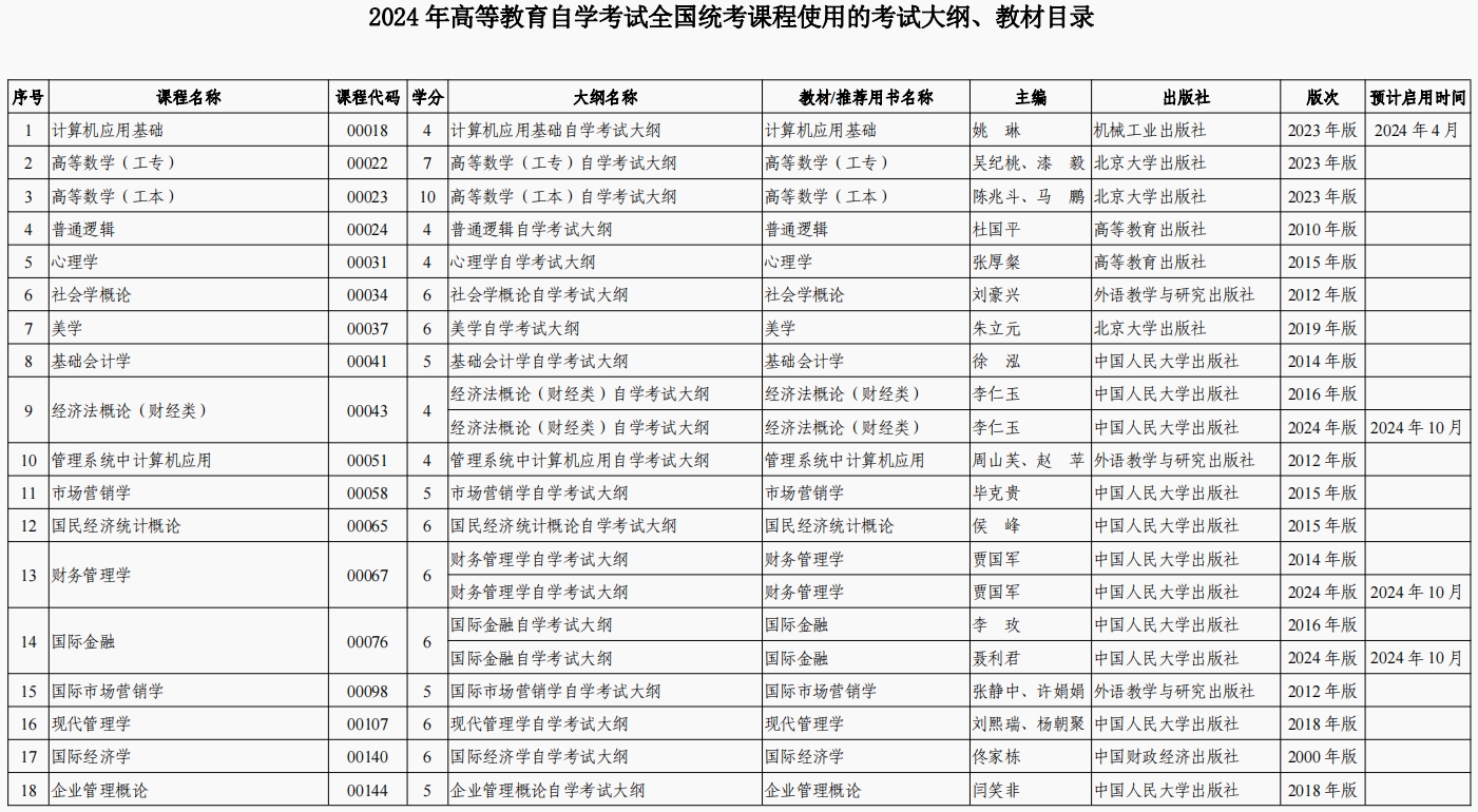 2024年陕西自学考试全国统考课程使用的考试大纲、教材目录(图1)