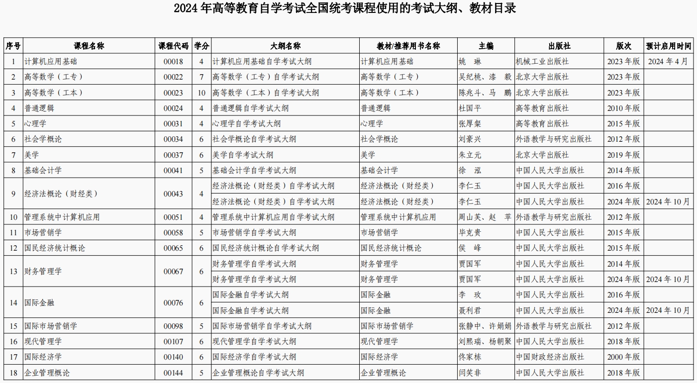 2024年陕西自学考试全国统考课程使用的考试大纲、教材目录