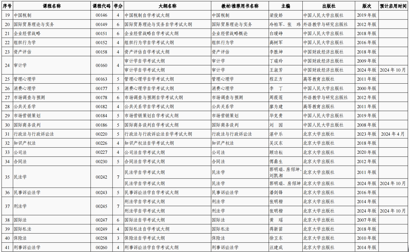 2024年陕西自学考试全国统考课程使用的考试大纲、教材目录(图2)