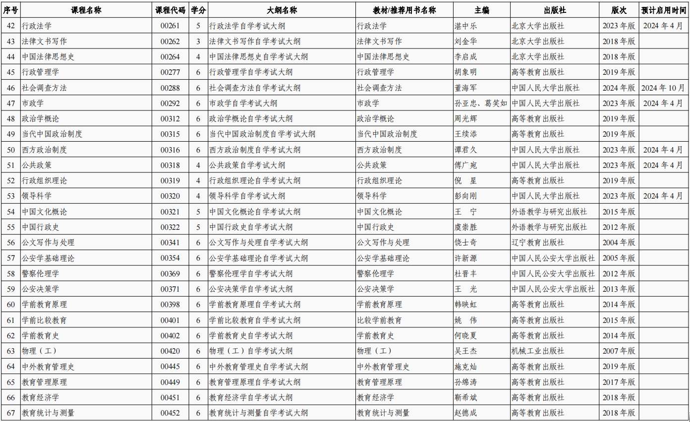 2024年陕西自学考试全国统考课程使用的考试大纲、教材目录(图3)