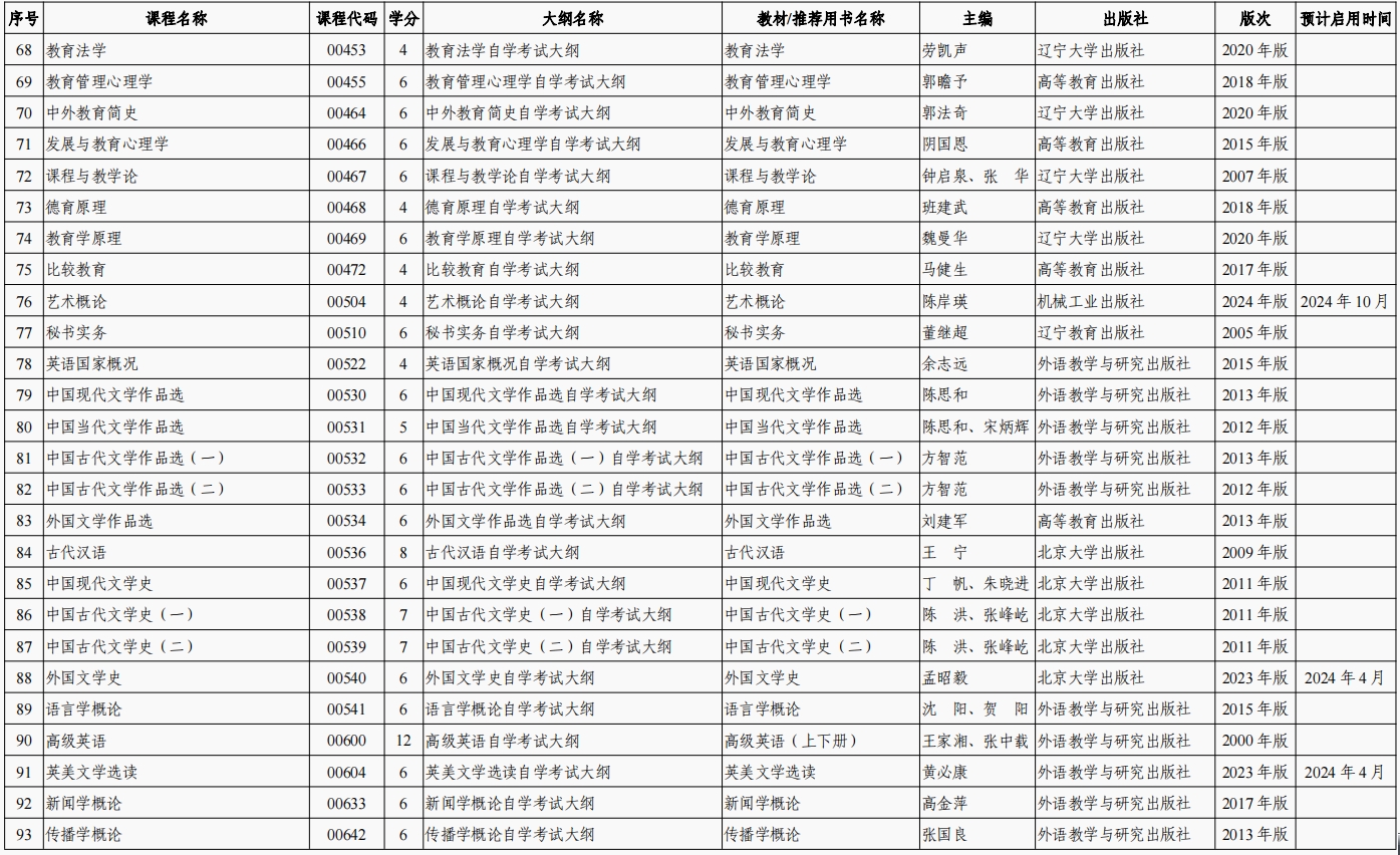 2024年陕西自学考试全国统考课程使用的考试大纲、教材目录(图4)