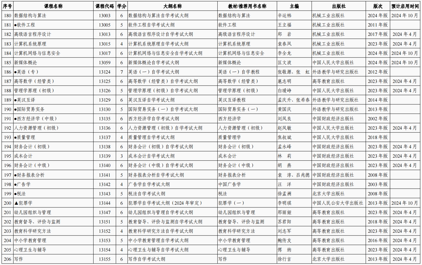2024年陕西自学考试全国统考课程使用的考试大纲、教材目录(图9)