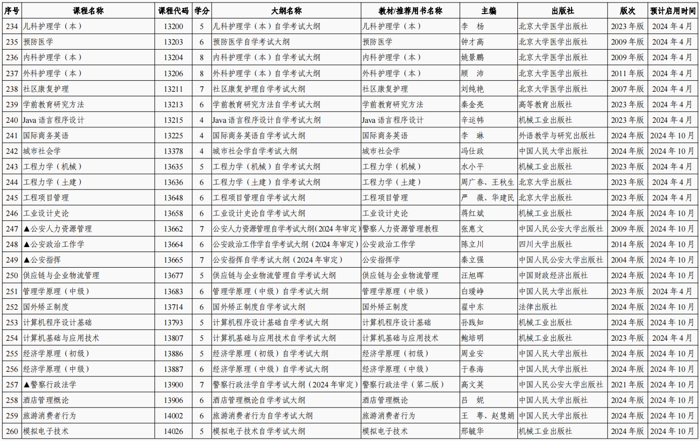 2024年陕西自学考试全国统考课程使用的考试大纲、教材目录(图11)