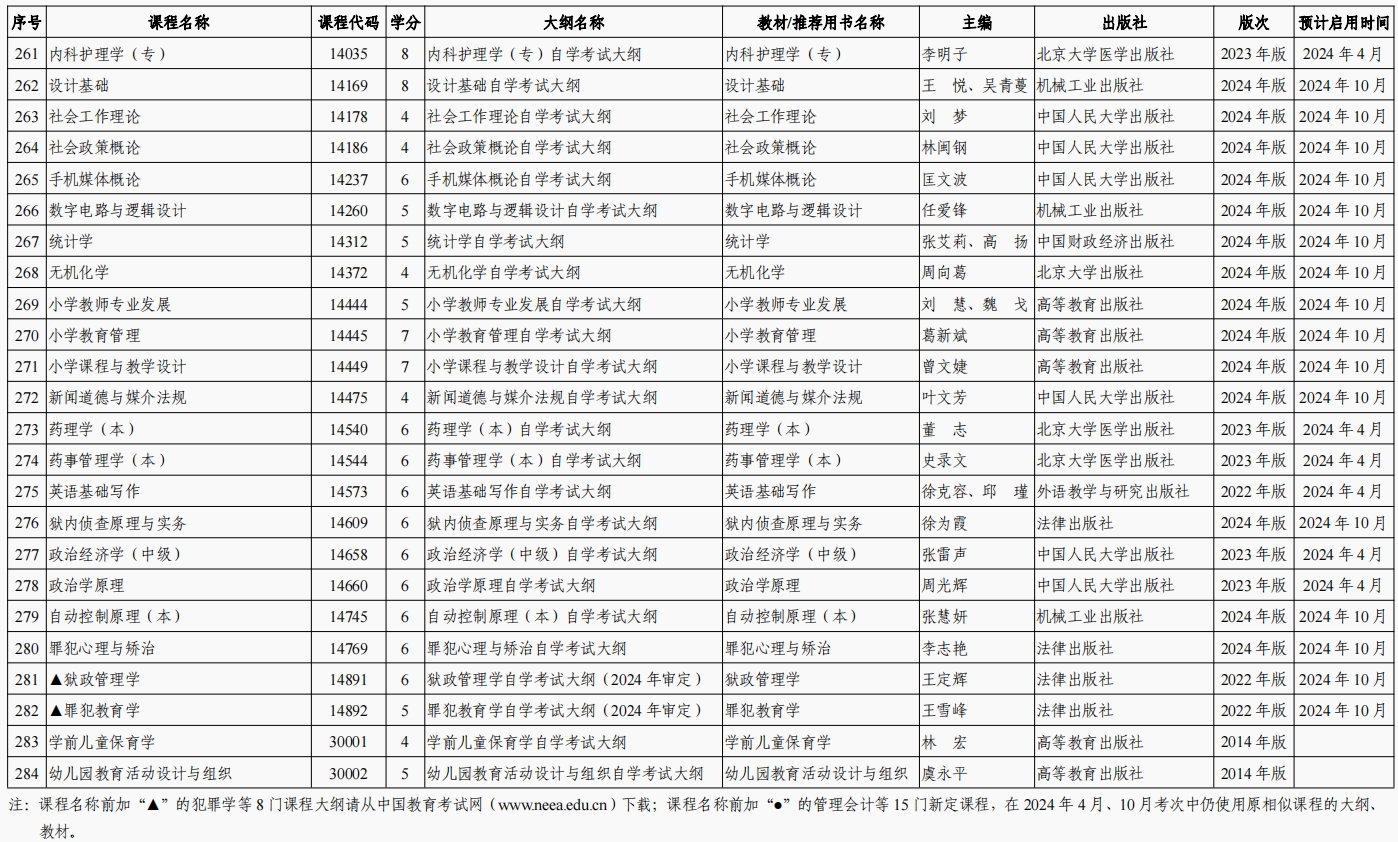 2024年陕西自学考试全国统考课程使用的考试大纲、教材目录(图12)