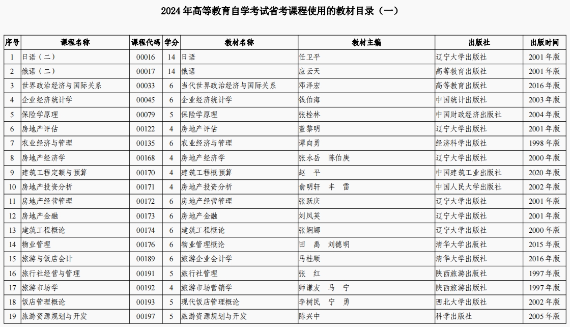 2024年陕西高等教育自学考试省考课程使用的教材目录（一）(图1)