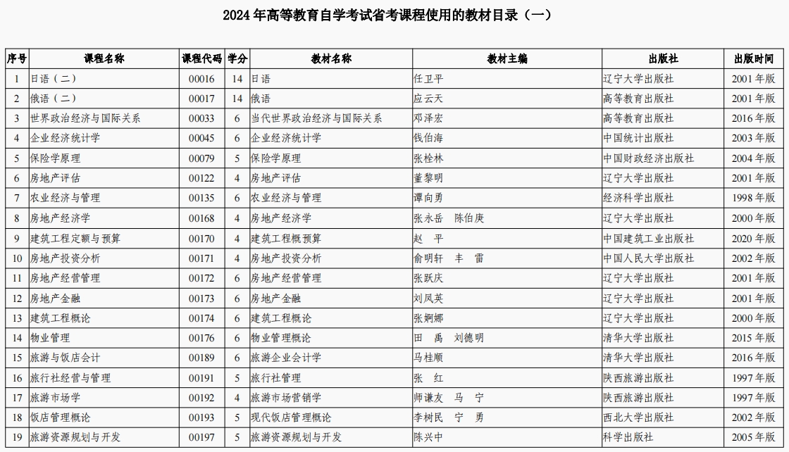 2024年陕西高等教育自学考试省考课程使用的教材目录（一）