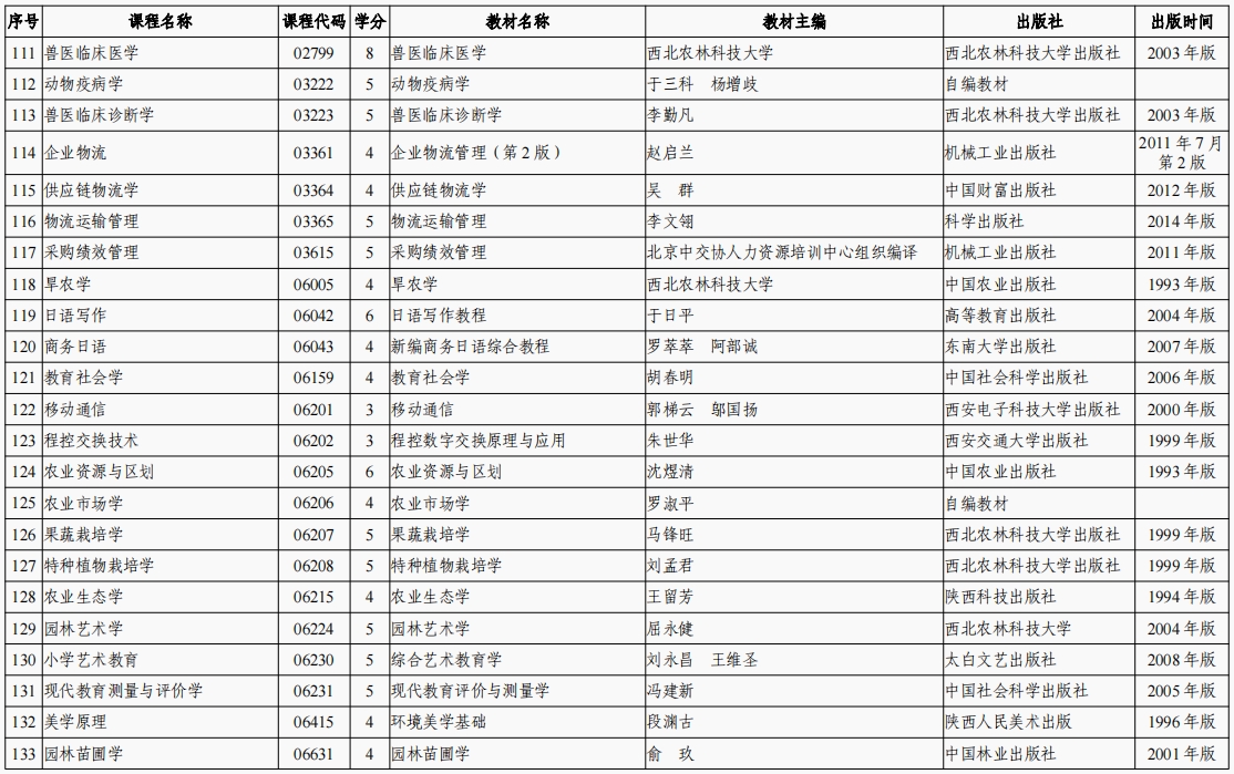 2024年陕西高等教育自学考试省考课程使用的教材目录（一）(图6)