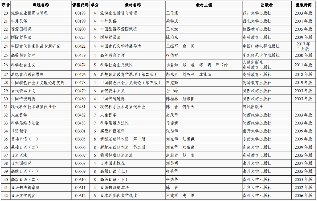 2024年陕西高等教育自学考试省考课程使用的教材目录（一）(图2)