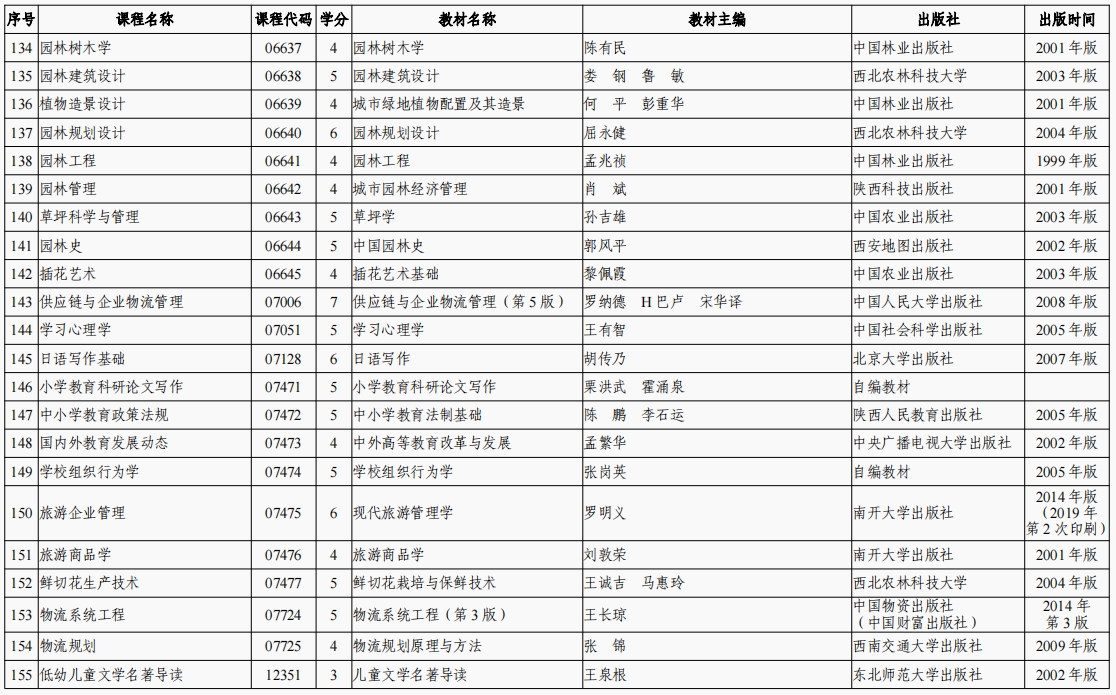 2024年陕西高等教育自学考试省考课程使用的教材目录（一）(图7)