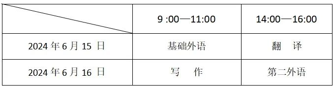 西安外国语大学2024年自学考试本科生申请学士学位外语水平考试及学位课程考试报名工作通知(图1)