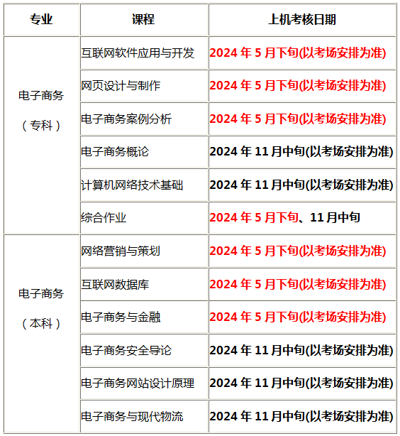 西安科技大学2024年下半年陕西自学考试实践环节考核安排(图1)