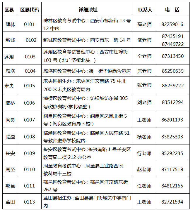 西安市2024年上半年高等教育自学考试报名即将开始(图1)