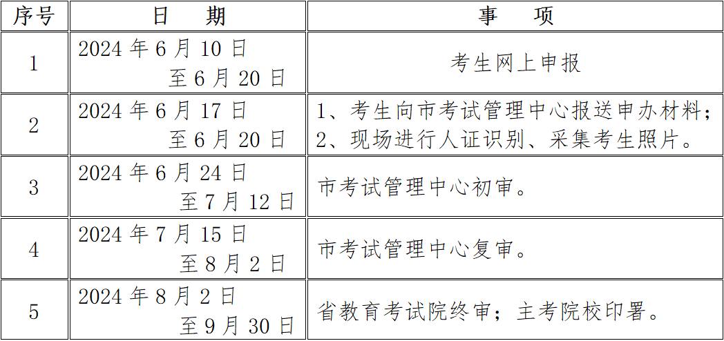 咸阳市2024年上半年高等教育自学考试毕业证书网上申办考生须知(图1)