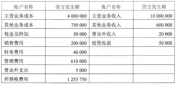 陕西自考2024年4月高等教育自学考试全国统一考试00055企业会计学真题