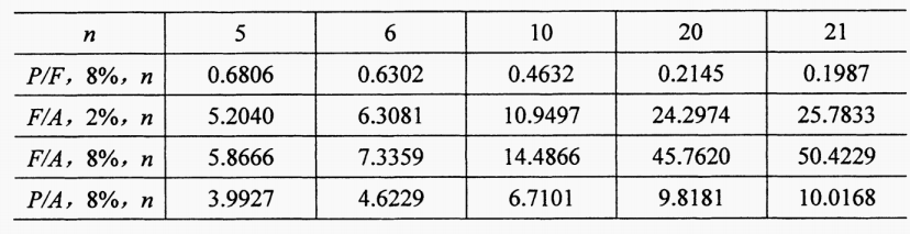陕西自考2024年4月高等教育自学考试00067财务管理学真题试题